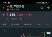 指数估值位于发布以来15%分位以下，关注创业板ETF(159915)等产品配置价值