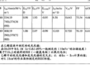 光峰科技获得实用新型专利授权：“投影光源系统及投影设备”