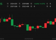 港股黄金股多数走高