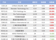 港股苹果概念股多数上涨，舜宇光学科技(02382.HK)涨超3%