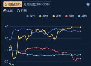 债市收盘|下行趋势中断 国债活跃券收益率全线回调 特朗普辟谣“仅对关键进口商品加征普遍关税”