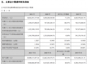 先导智能获得实用新型专利授权：“一种型材加工设备”
