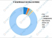 2025宠物食品行业发展现状及市场规模、销售渠道分析_保险有温度,人保护你周全