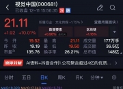 【盘中播报】沪指涨0.04% 电子行业涨幅最大
