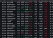 21只ETF公告上市，最高仓位99.52%