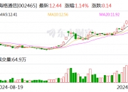世茂能源：2025年1月7日召开董事会会议