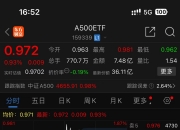 “A系列”宽基指数集体上涨，A500ETF易方达(159361)换手率连续两天居深市同类产品第一