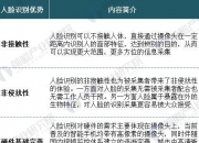 1月7日御银股份涨停分析：虹膜识别，金融科技，人脸识别概念热股