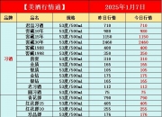 2025年1月7日今日麦芽糊精价格最新行情消息