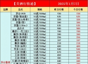 2025年1月7日今日玉米淀粉价格最新行情走势