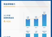 科创板平均股价27.59元，32股股价超百元