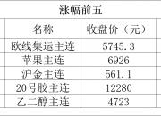 （2024年7月12日）今日苹果期货最新价格查询
