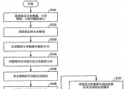 建设银行获得发明专利授权：“业务分配方法、装置及存储介质”