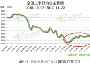 （2024年7月12日）今日小麦期货和美小麦价格行情查询