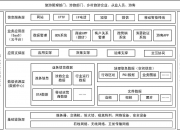 数字化拓宽乡村特色产业空间