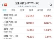 小鹏汽车(XPEV.N)尾盘涨幅扩大至10%