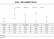 恒生指数跌超1%，恒生科技指数跌1.4%