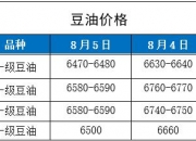 （2025年1月8日）今日小麦期货和美小麦价格行情查询