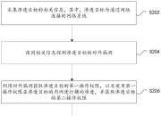 奇安信获得发明专利授权：“程序的检测方法、装置、电子设备和介质”