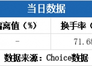 百邦科技6月28日龙虎榜数据