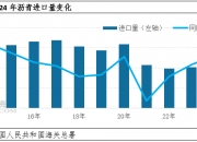 2025年1月8日最新松香价格行情走势查询