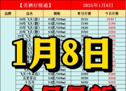 2025年1月8日今日蓖麻油最新价格查询