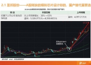 【华证ESG】圣邦股份（300661）获得BBB评级，行业排名第11