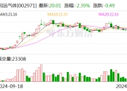 德新科技：1月8日召开董事会会议