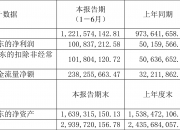 莲花控股： 算力大单迎开年 转型发展跑出“加速度”