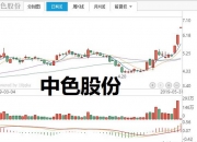 稀土永磁概念活跃 概念股整理（名单）