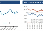 1月9日收盘白糖期货持仓较上日减持6952手