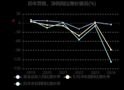万年青：公司年均研发投入超过1亿元，其中包含信息化投入