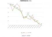 海天股份：截止5月20日公司股东人数为26,199人