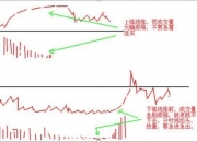 260只股短线走稳 站上五日均线