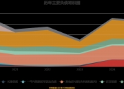 博雅生物：公司经营稳定，努力实现战略目标积极回报投资者
