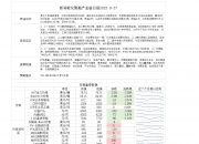 美容护理行业今日跌2.03%，主力资金净流入3.20亿元