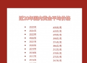 COMEX黄金期货收跌0.56%报3295.1美元/盎司