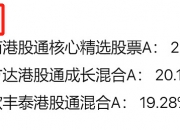 恒生指数涨0.58% 恒瑞医药香港上市首日涨超30%