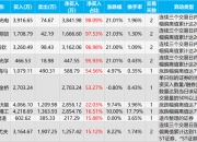 东贝集团龙虎榜数据（5月22日）
