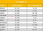 南向资金今日成交活跃股名单（5月22日）