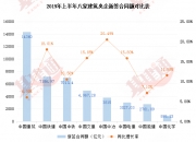 中国建筑：上半年新签合同总额同比增长10%