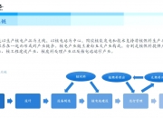 融发核电：公司拥有高温气冷堆/快堆等小型堆核岛主设备关键装备制造技术