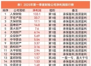 2025年多孔碳行业发展趋势及产业投资报告_人保财险政银保 ,人保有温度