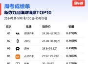 开评：三大指数集体低开 小米汽车概念涨幅居前