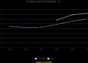 水羊股份：公司在部分品牌的部分产品中有麦角硫因原料的应用