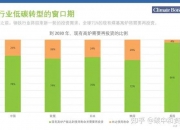 国务院：结合大规模设备更新等政策实施加快重点行业绿色改造升级 专家：将形成万亿元级绿色产业集群