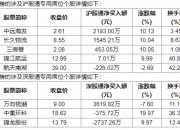 河化股份5月23日龙虎榜数据