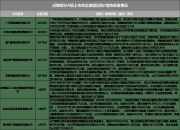 A股股票回购一览：23家公司披露回购进展