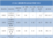 ESG公募基金周榜84期 | 收益率全面下滑，ESG主题指数型仅有3只微涨