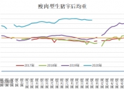 7月12日生猪期货持仓龙虎榜分析：多空双方均呈离场态势